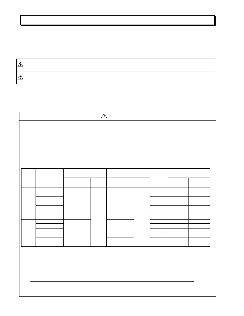 Safety instructions, Caution, Warning | GE Industrial Solutions AF-300 C11 User Manual | Page 3 / 98