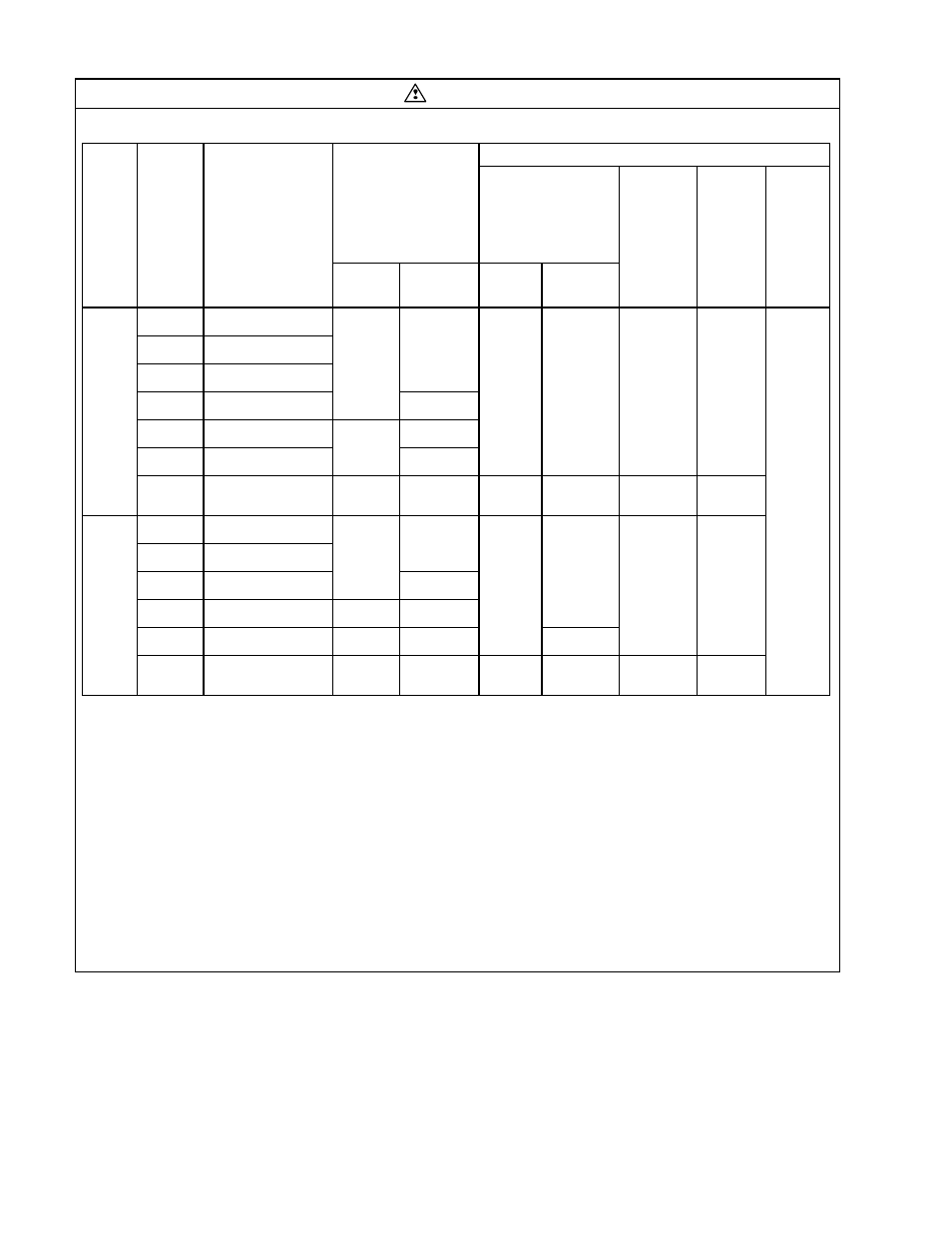 Caution | GE Industrial Solutions AF-300 C11 User Manual | Page 5 / 98