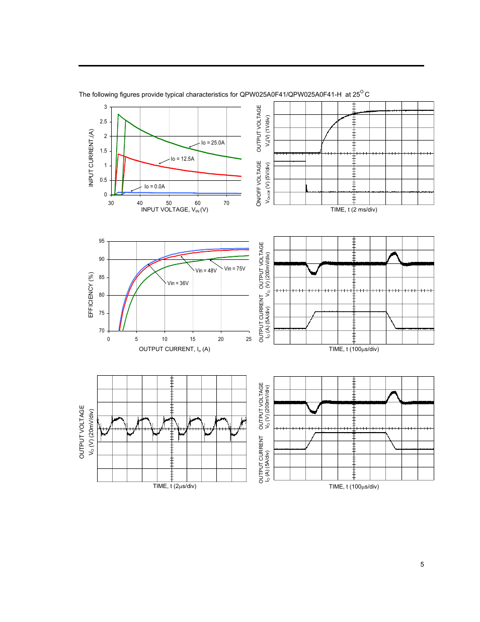 Characteristic curves | GE Industrial Solutions QPW025A0F41_H User Manual | Page 5 / 14