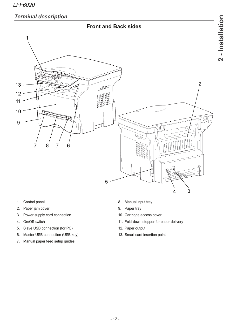 Terminal description, 2 - installation, Lff6020 | Terminal description front and back sides | Philips LFF6020W User Manual | Page 16 / 56