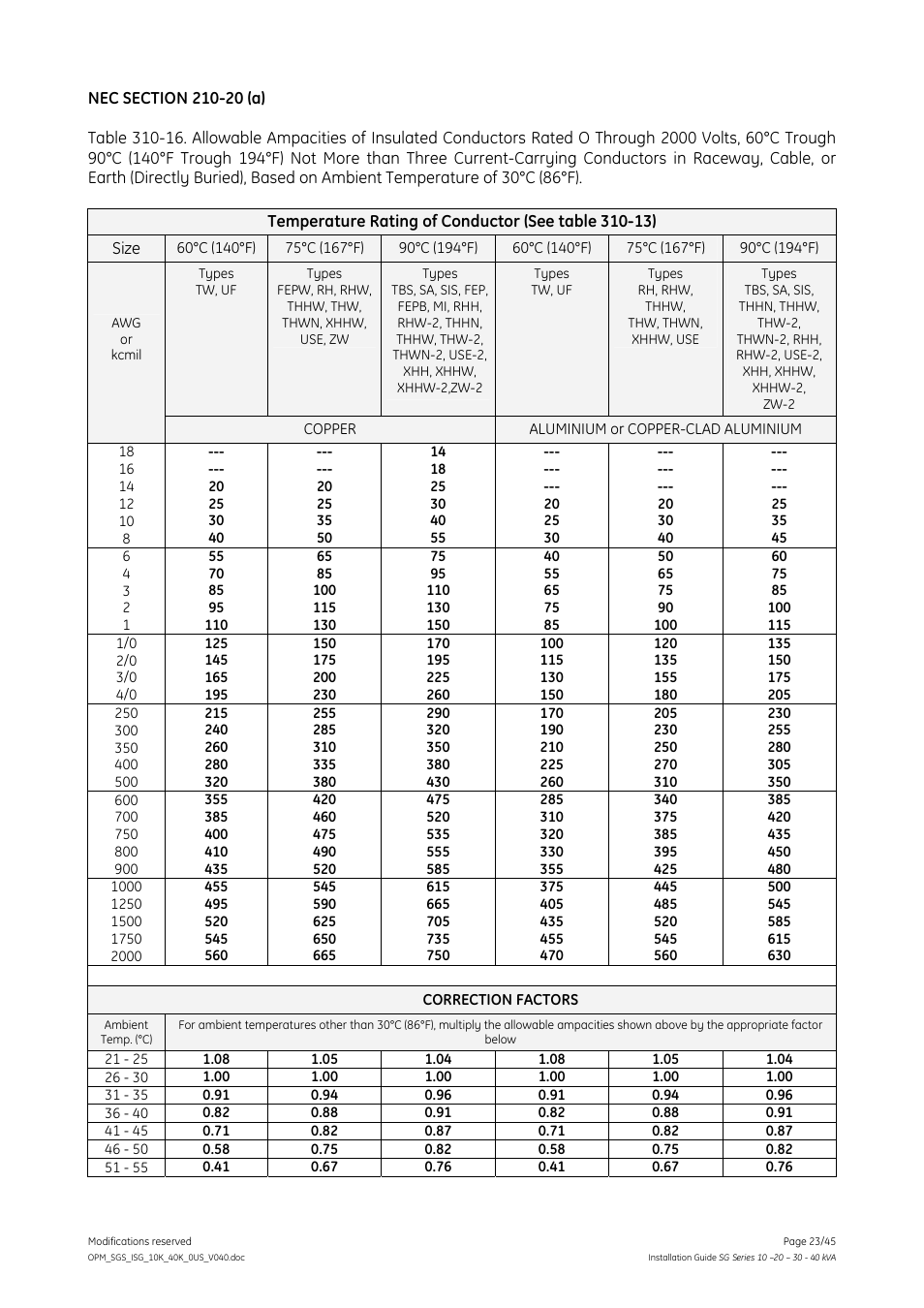 GE Industrial Solutions SG Series 10 – 20 – 30 – 40 kVA Installation Guide User Manual | Page 23 / 45
