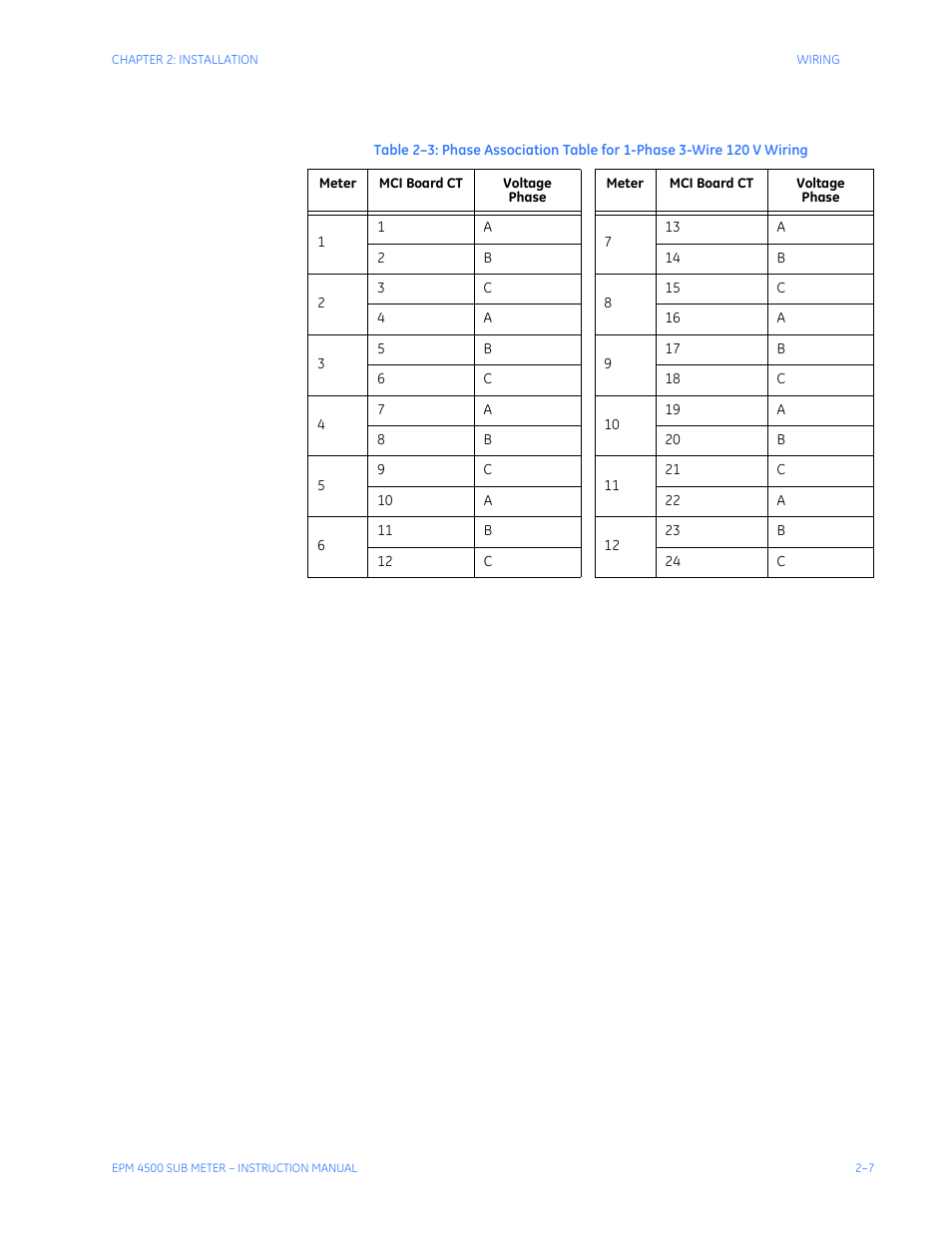 GE Industrial Solutions EPM4500 Submeter User Manual | Page 21 / 74