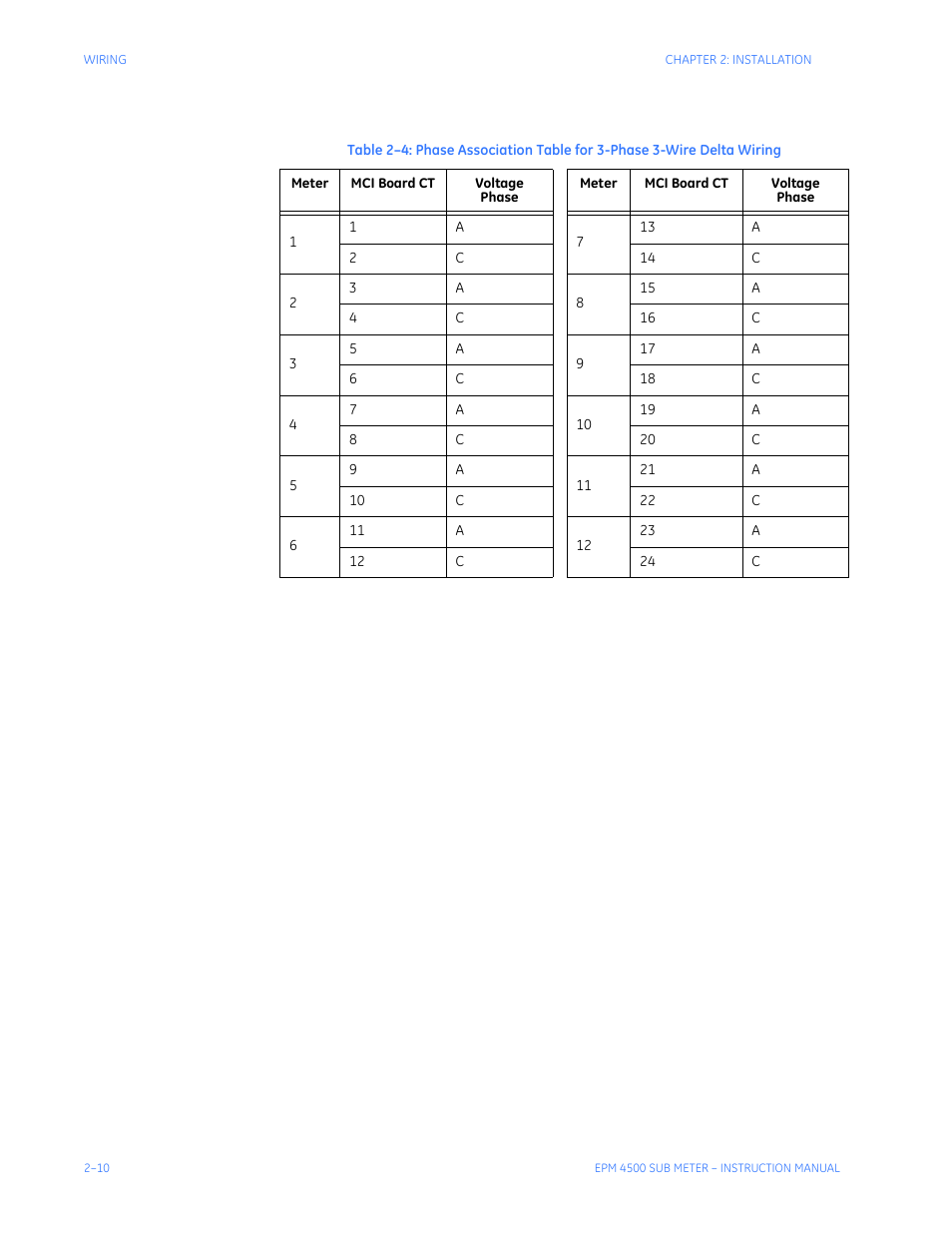 GE Industrial Solutions EPM4500 Submeter User Manual | Page 24 / 74