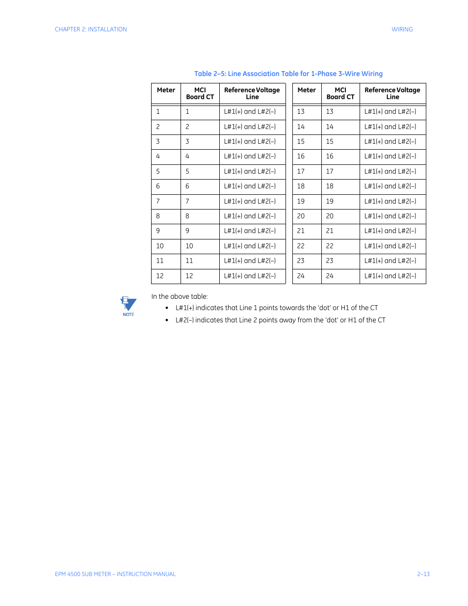 GE Industrial Solutions EPM4500 Submeter User Manual | Page 27 / 74