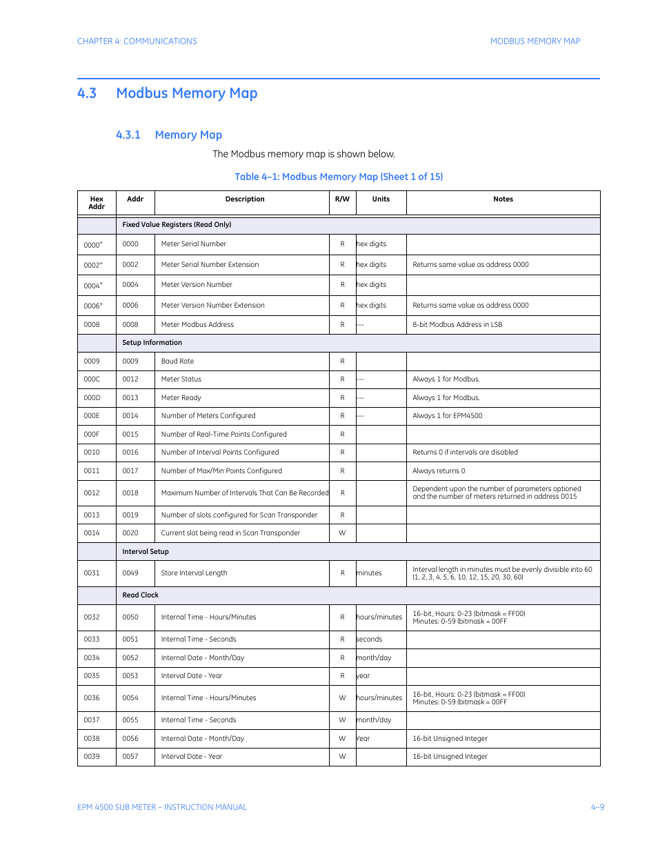 3 modbus memory map, 1 memory map, Modbus memory map -9 | Emory | GE Industrial Solutions EPM4500 Submeter User Manual | Page 51 / 74