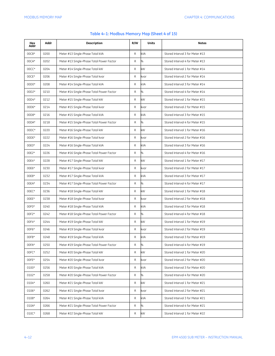 GE Industrial Solutions EPM4500 Submeter User Manual | Page 54 / 74