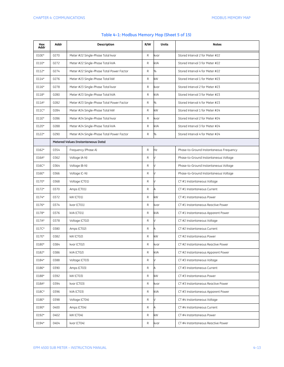 GE Industrial Solutions EPM4500 Submeter User Manual | Page 55 / 74