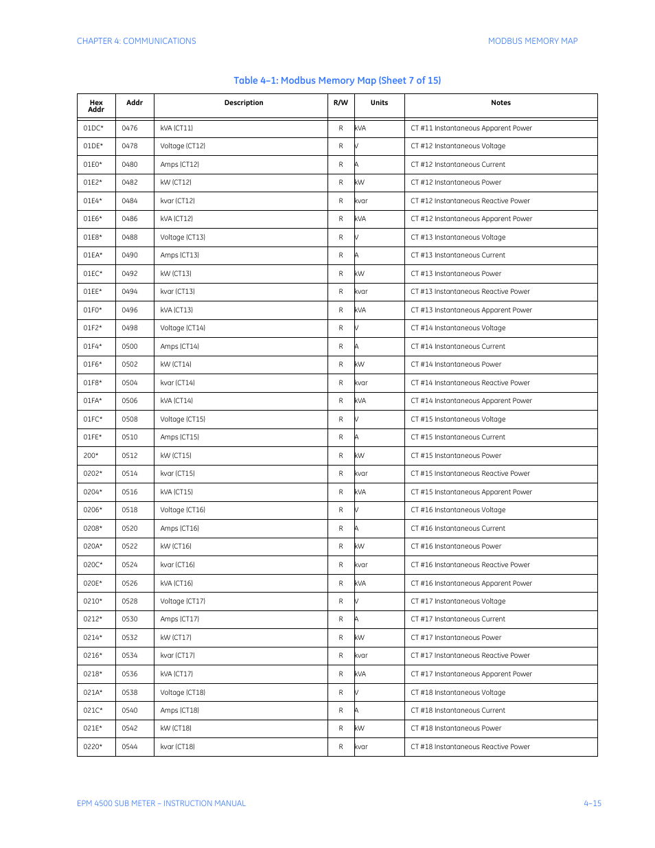 GE Industrial Solutions EPM4500 Submeter User Manual | Page 57 / 74