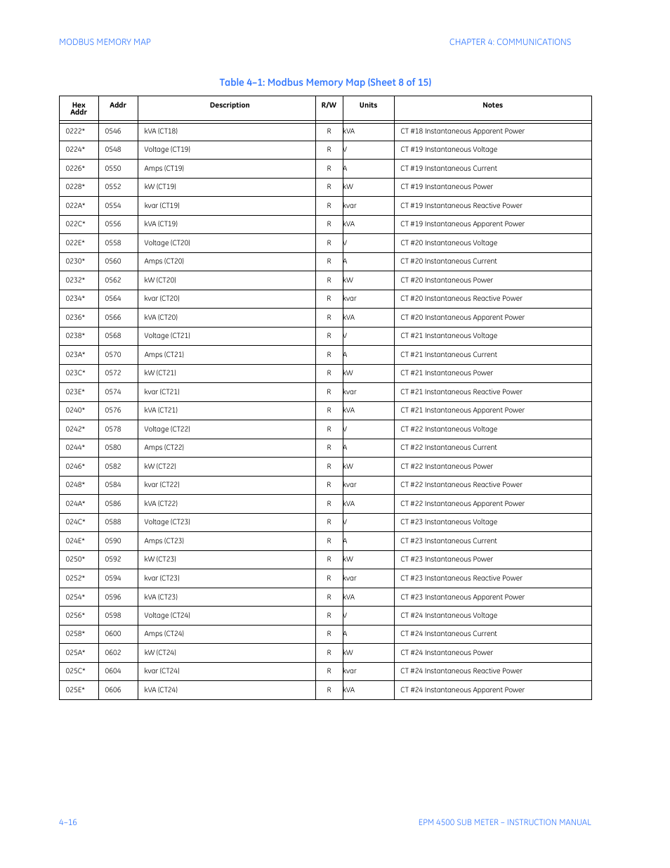 GE Industrial Solutions EPM4500 Submeter User Manual | Page 58 / 74