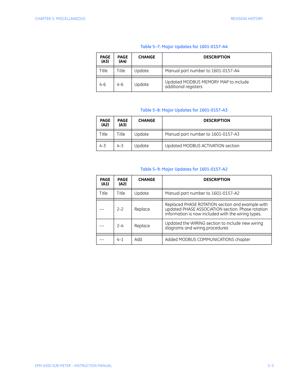 GE Industrial Solutions EPM4500 Submeter User Manual | Page 69 / 74