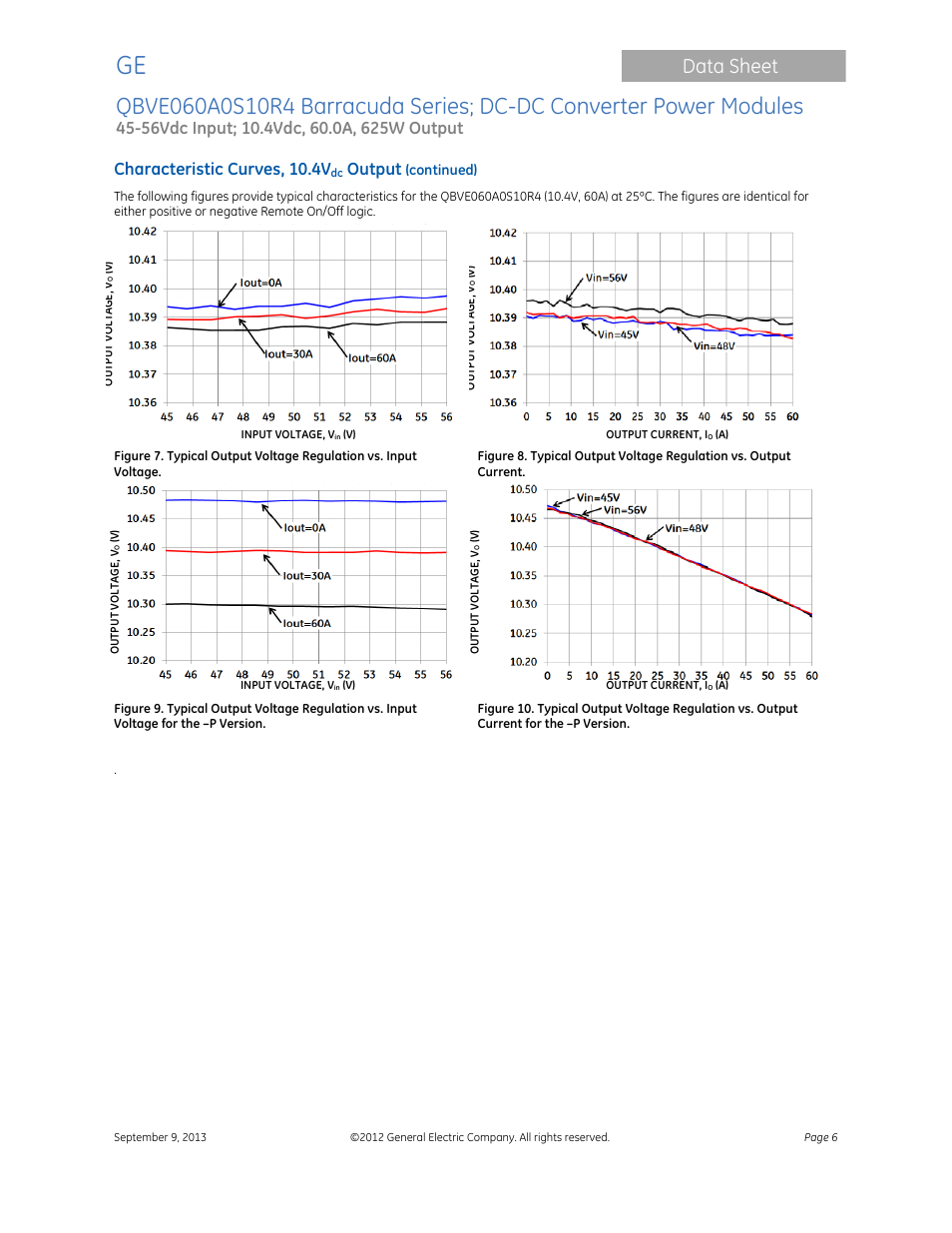 Data sheet, Characteristic curves, 10.4v, Output | GE Industrial Solutions QBVE060A0S10R4 Barracuda Series User Manual | Page 6 / 17