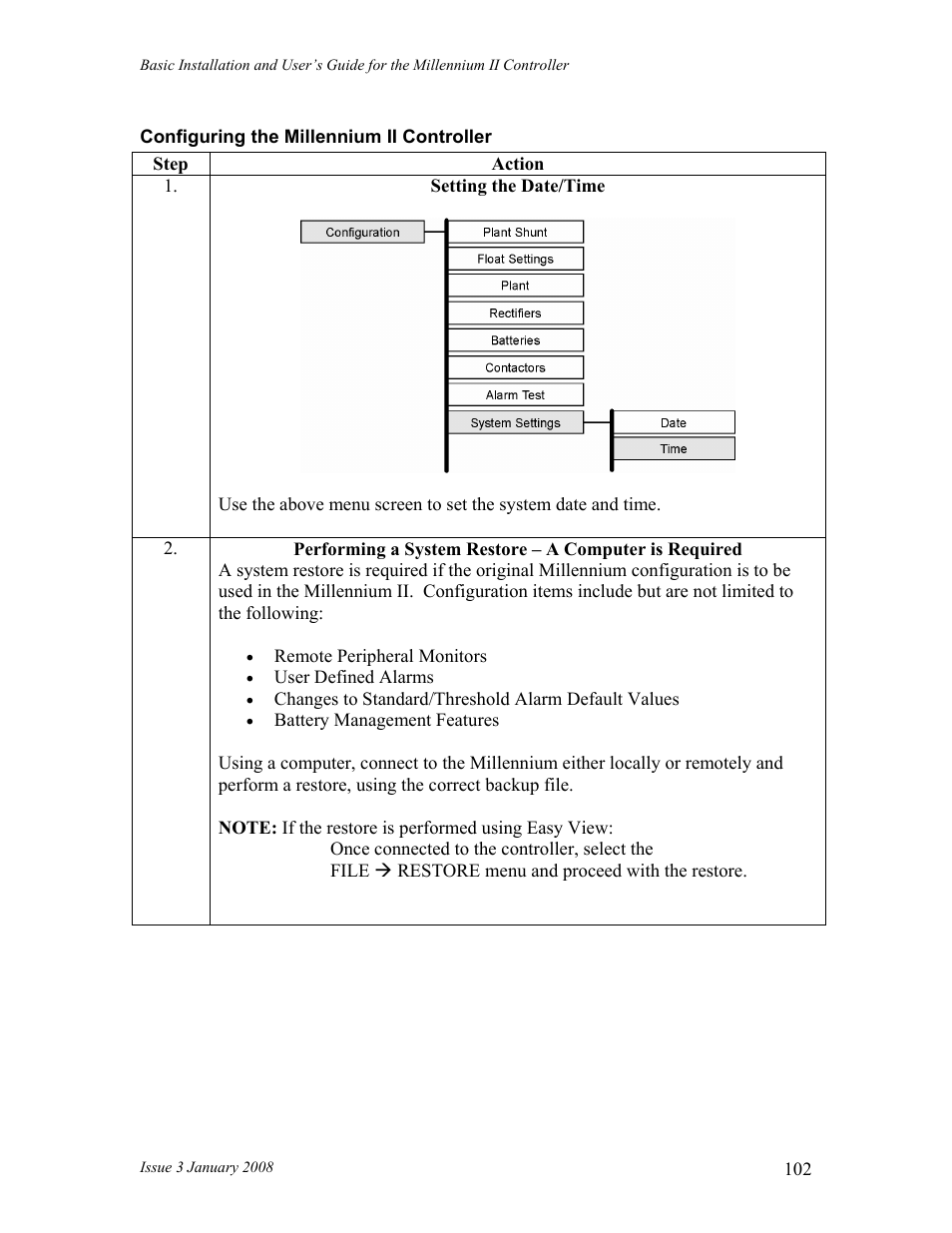 GE Industrial Solutions Millennium II Controller J85501P-1 User Manual | Page 102 / 116