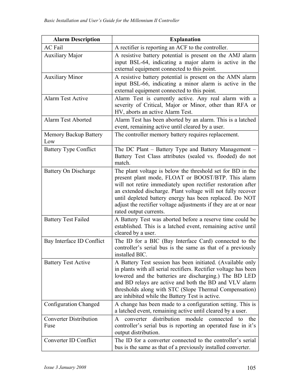 GE Industrial Solutions Millennium II Controller J85501P-1 User Manual | Page 105 / 116