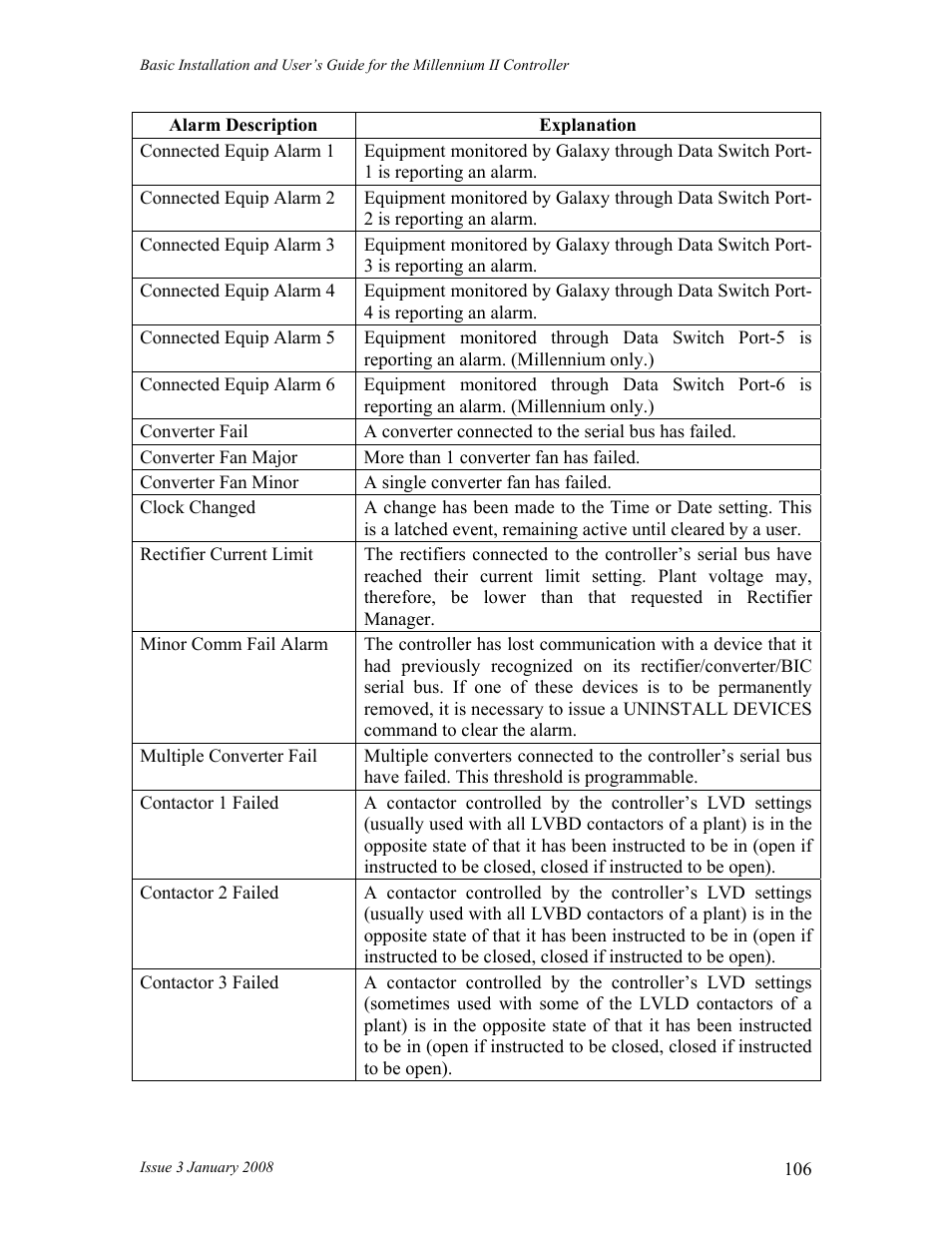 GE Industrial Solutions Millennium II Controller J85501P-1 User Manual | Page 106 / 116