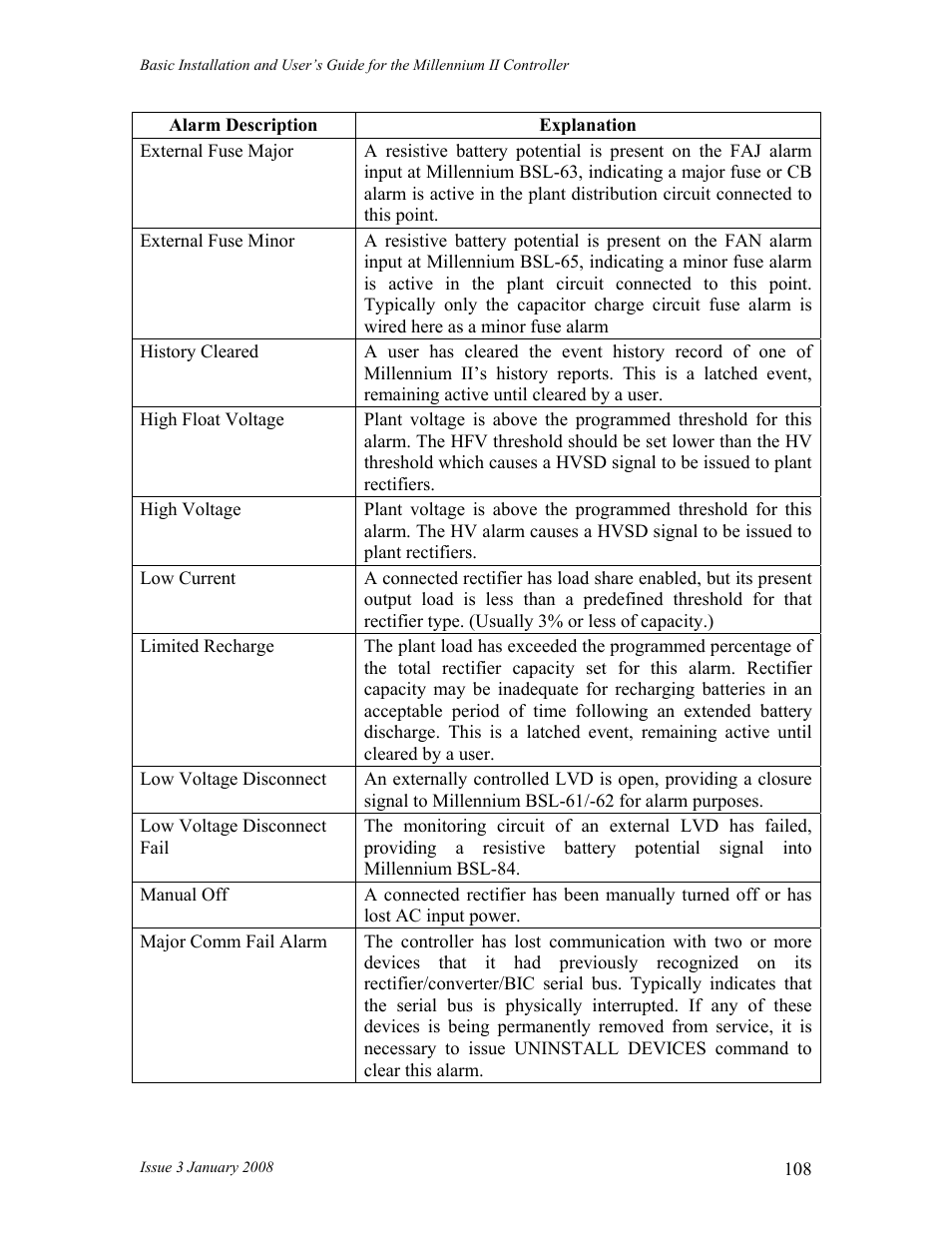 GE Industrial Solutions Millennium II Controller J85501P-1 User Manual | Page 108 / 116