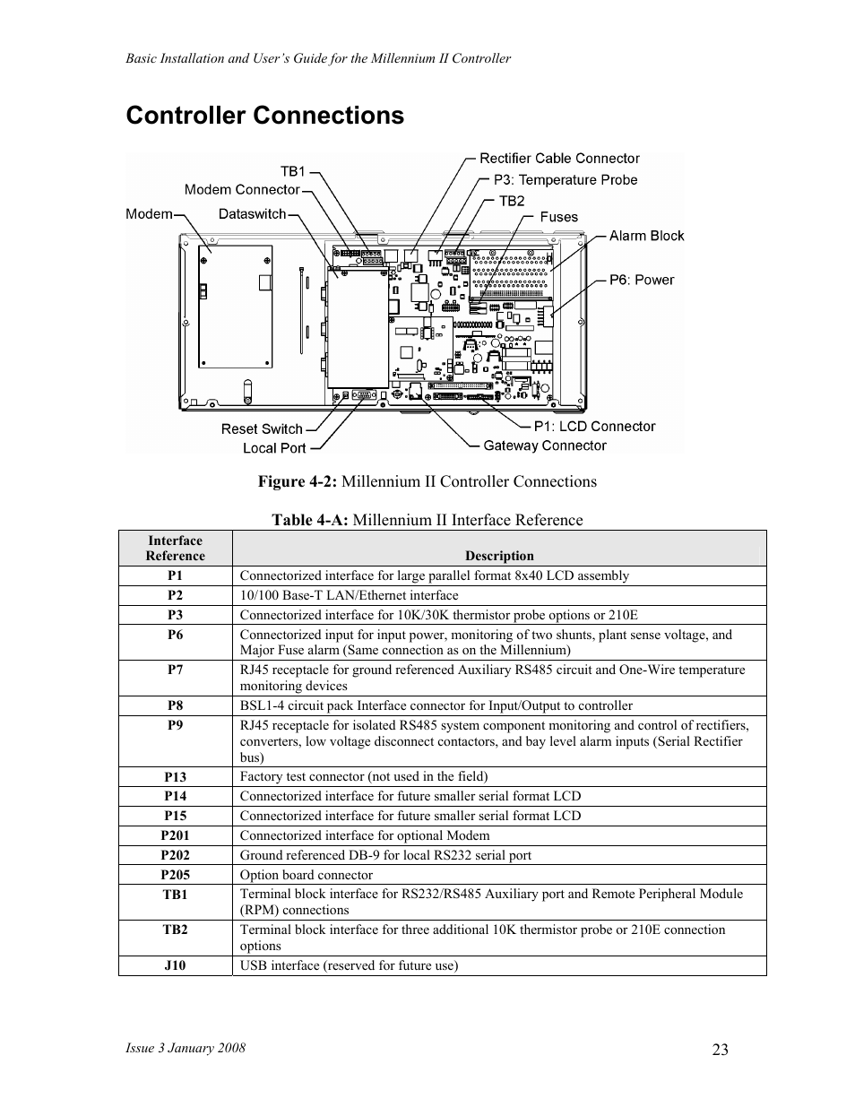 Controller connections | GE Industrial Solutions Millennium II Controller J85501P-1 User Manual | Page 23 / 116