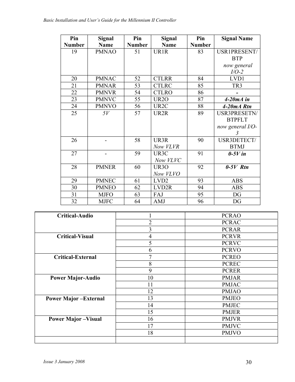 GE Industrial Solutions Millennium II Controller J85501P-1 User Manual | Page 30 / 116