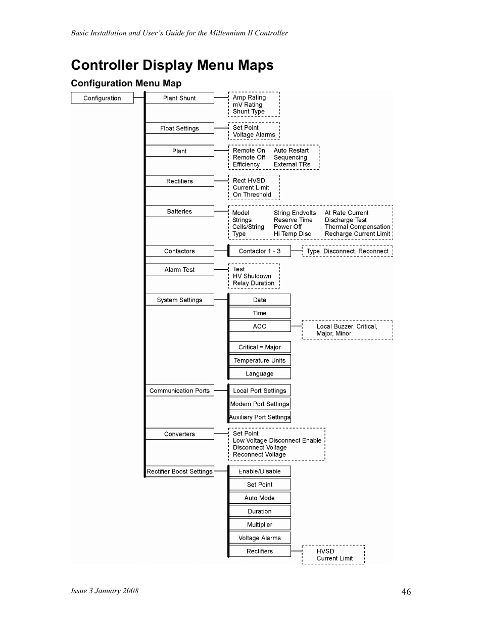 Controller display menu maps | GE Industrial Solutions Millennium II Controller J85501P-1 User Manual | Page 46 / 116