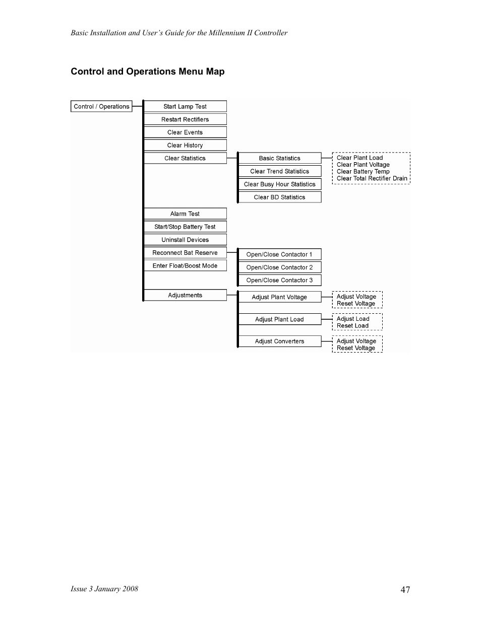 GE Industrial Solutions Millennium II Controller J85501P-1 User Manual | Page 47 / 116