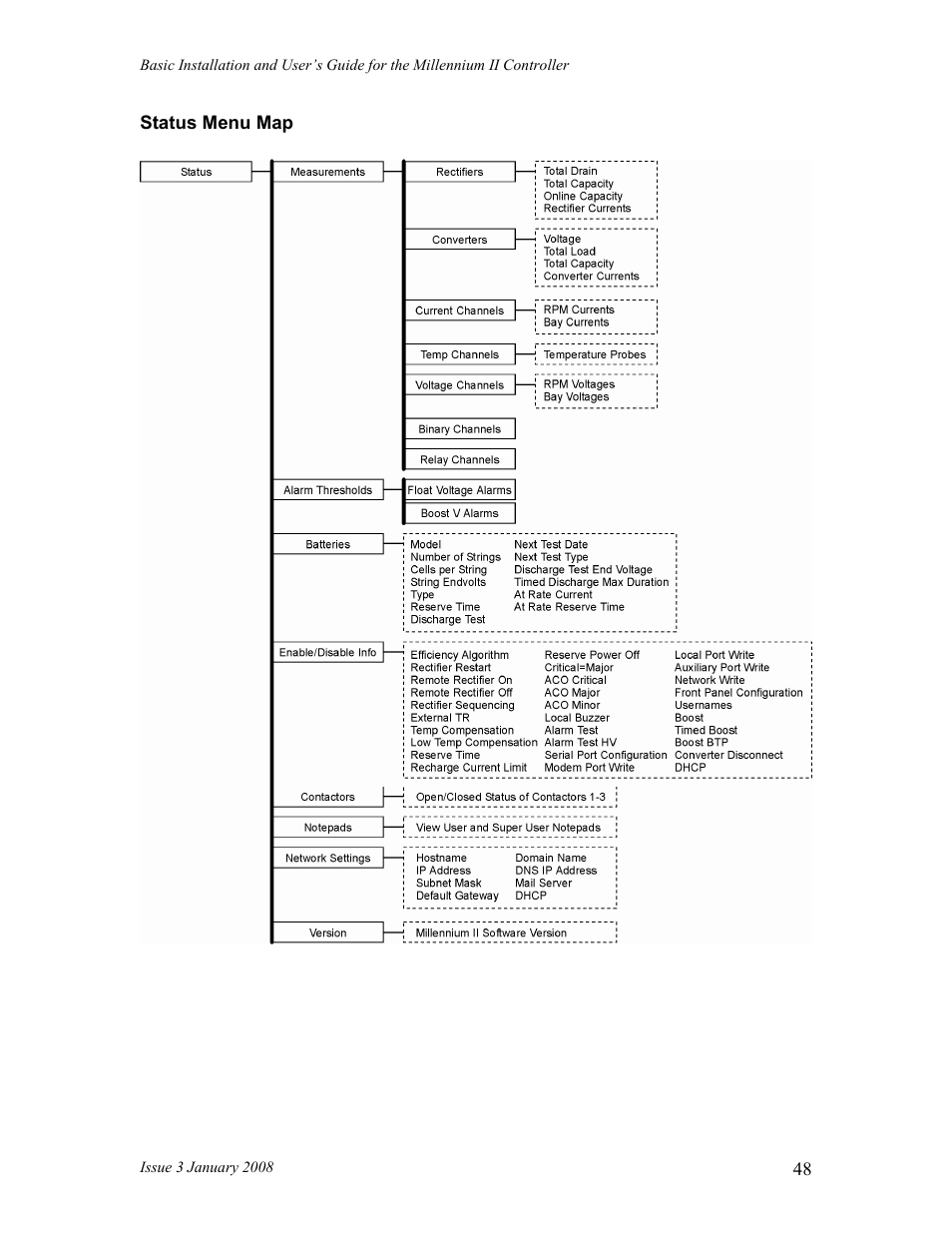 GE Industrial Solutions Millennium II Controller J85501P-1 User Manual | Page 48 / 116