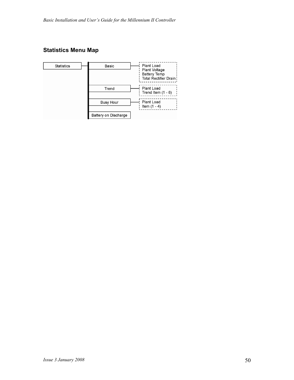 GE Industrial Solutions Millennium II Controller J85501P-1 User Manual | Page 50 / 116