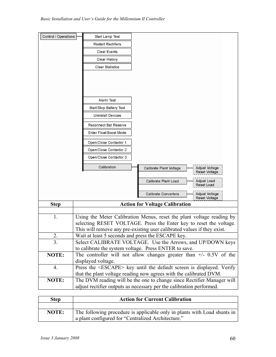 GE Industrial Solutions Millennium II Controller J85501P-1 User Manual | Page 60 / 116