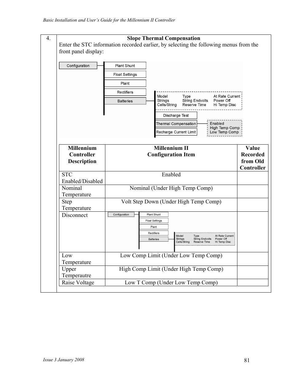 GE Industrial Solutions Millennium II Controller J85501P-1 User Manual | Page 81 / 116