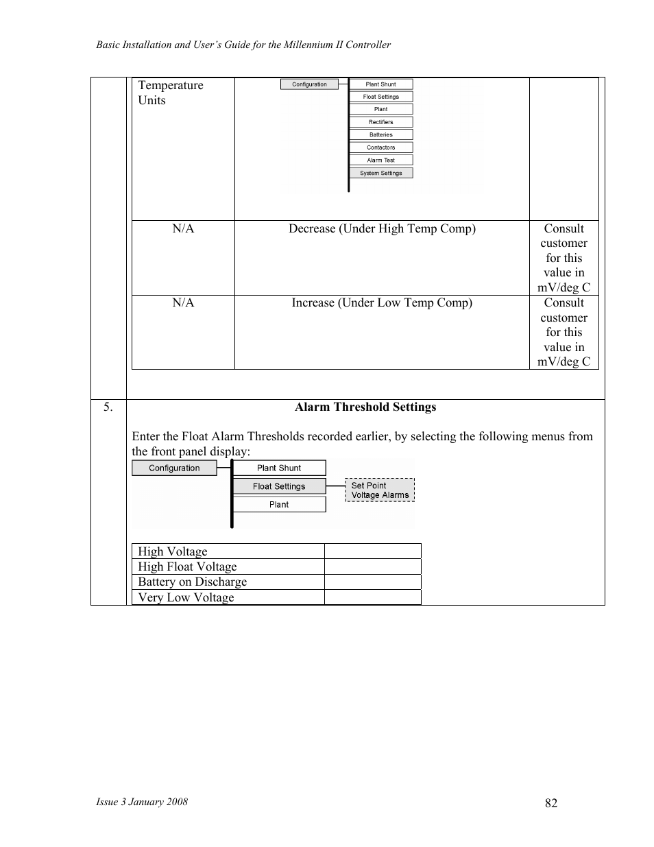 GE Industrial Solutions Millennium II Controller J85501P-1 User Manual | Page 82 / 116