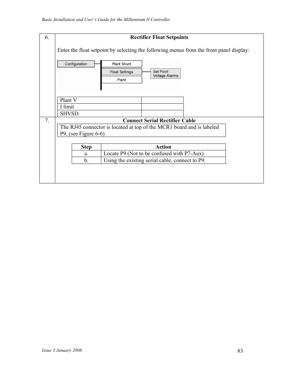 GE Industrial Solutions Millennium II Controller J85501P-1 User Manual | Page 83 / 116