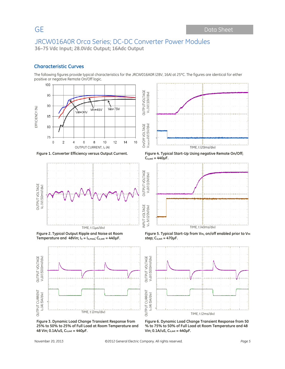 Data sheet, Characteristic curves | GE Industrial Solutions JRCW016A0R Orca Series User Manual | Page 5 / 15