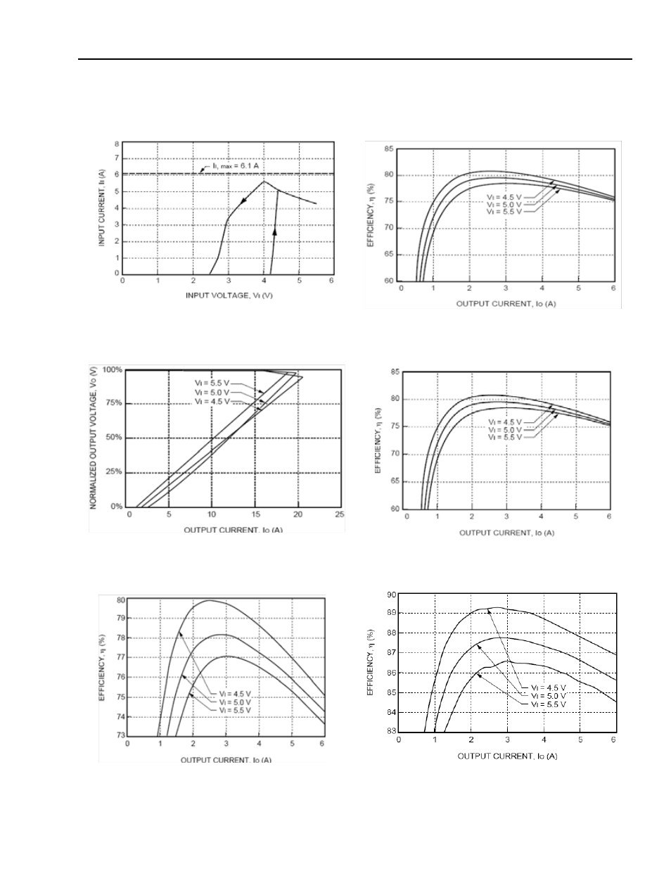 Characteristic curves | GE Industrial Solutions NH020-Series User Manual | Page 5 / 17