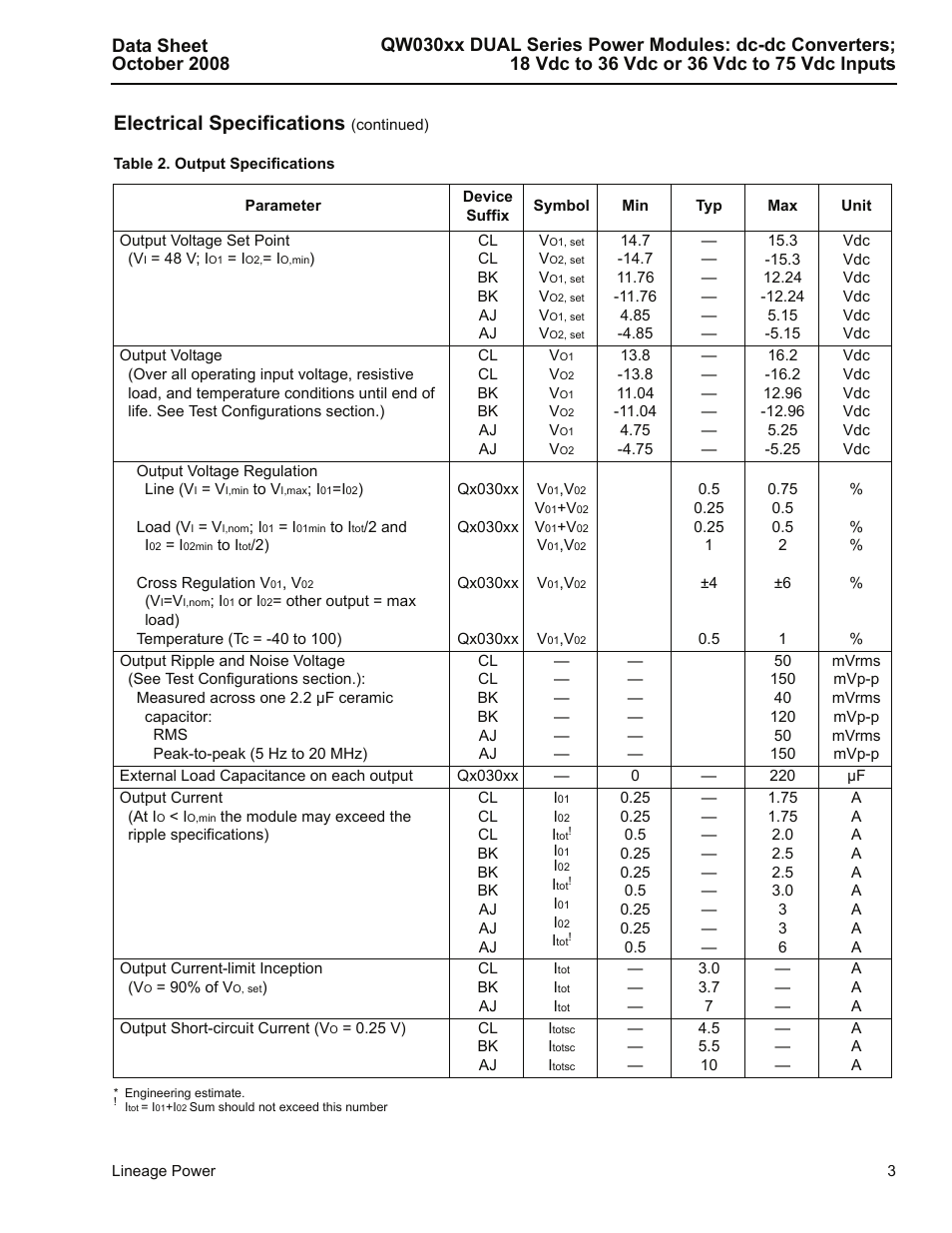 Electrical specifications | GE Industrial Solutions QW030xx DUAL Series User Manual | Page 3 / 15