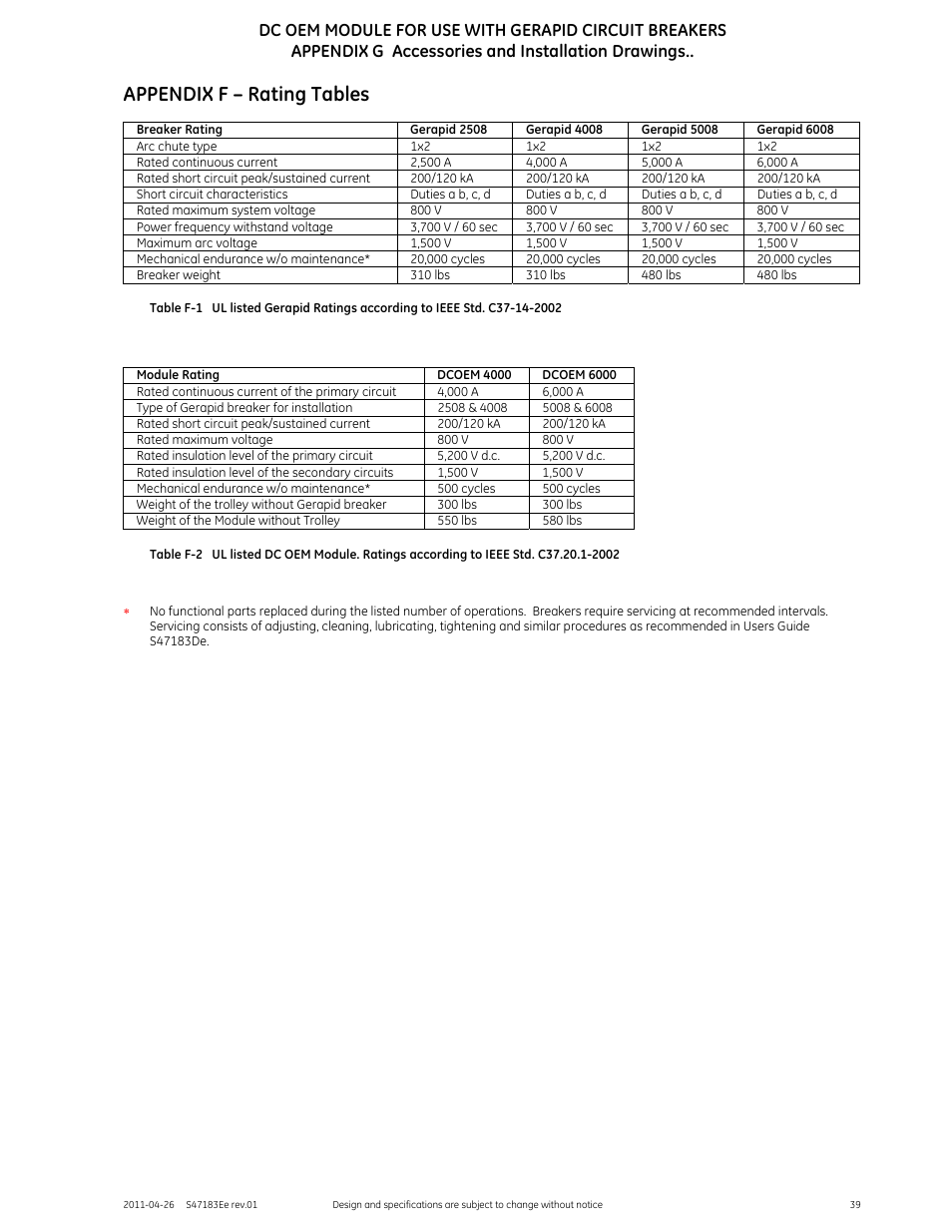 Appendix f – rating tables | GE Industrial Solutions DC OEM Module For use with Gerapid DC Circuit Breaker User Manual | Page 39 / 49