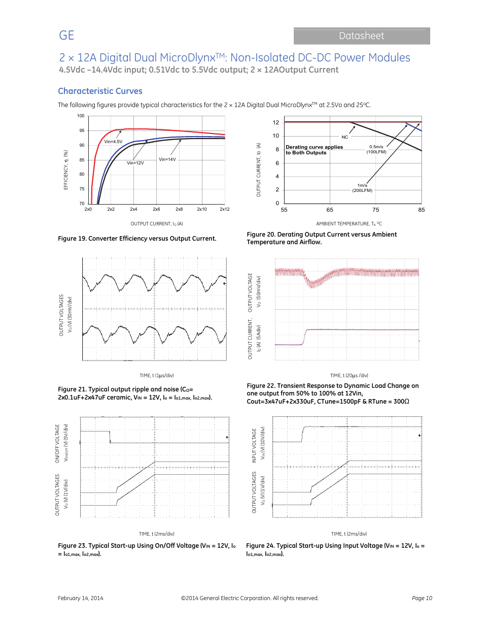 2 × 12a digital dual microdlynx, Non-isolated dc-dc power modules, Datasheet | Characteristic curves | GE Industrial Solutions 2 × 12A Digital Dual Output MicroDLynx User Manual | Page 10 / 36