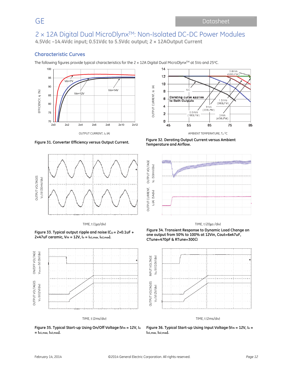 2 × 12a digital dual microdlynx, Non-isolated dc-dc power modules, Datasheet | Characteristic curves | GE Industrial Solutions 2 × 12A Digital Dual Output MicroDLynx User Manual | Page 12 / 36
