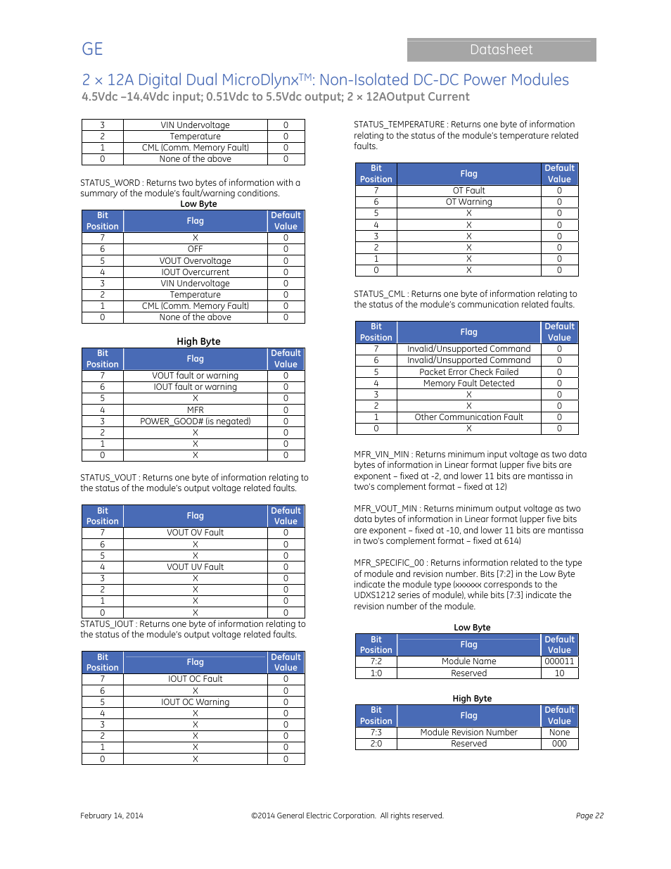 2 × 12a digital dual microdlynx, Non-isolated dc-dc power modules, Datasheet | GE Industrial Solutions 2 × 12A Digital Dual Output MicroDLynx User Manual | Page 22 / 36