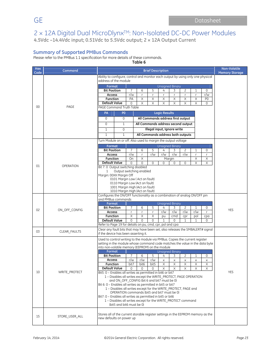 2 × 12a digital dual microdlynx, Non-isolated dc-dc power modules, Datasheet | Summary of supported pmbus commands | GE Industrial Solutions 2 × 12A Digital Dual Output MicroDLynx User Manual | Page 23 / 36