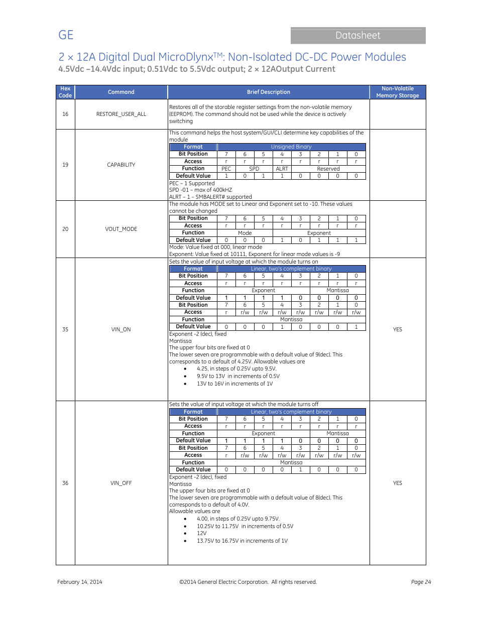 2 × 12a digital dual microdlynx, Non-isolated dc-dc power modules, Datasheet | GE Industrial Solutions 2 × 12A Digital Dual Output MicroDLynx User Manual | Page 24 / 36