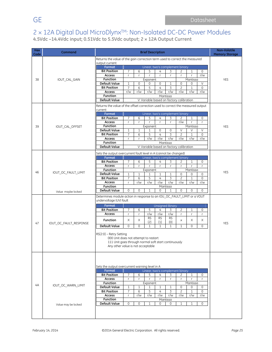 2 × 12a digital dual microdlynx, Non-isolated dc-dc power modules, Datasheet | GE Industrial Solutions 2 × 12A Digital Dual Output MicroDLynx User Manual | Page 25 / 36