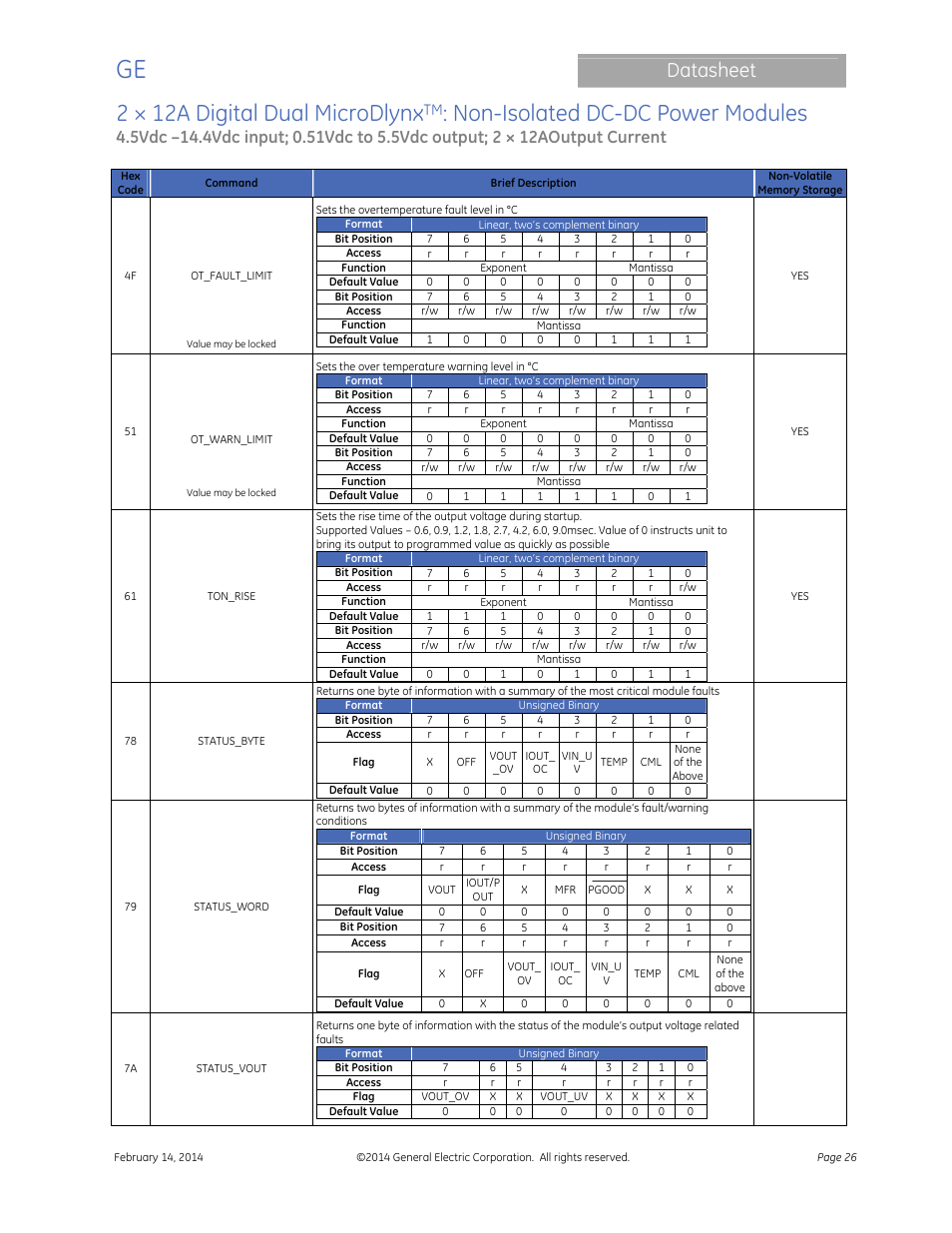 2 × 12a digital dual microdlynx, Non-isolated dc-dc power modules, Datasheet | GE Industrial Solutions 2 × 12A Digital Dual Output MicroDLynx User Manual | Page 26 / 36