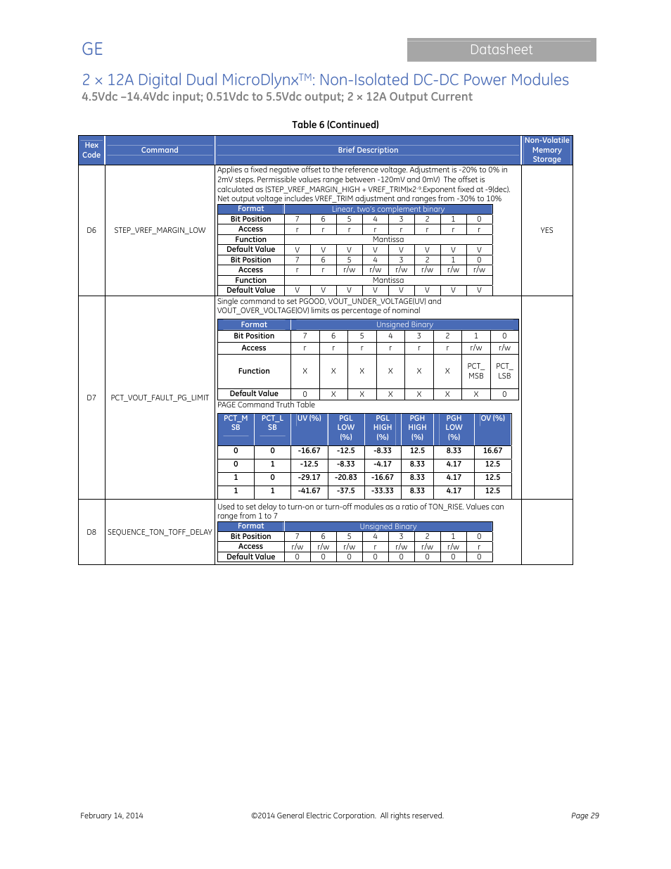 2 × 12a digital dual microdlynx, Non-isolated dc-dc power modules, Datasheet | GE Industrial Solutions 2 × 12A Digital Dual Output MicroDLynx User Manual | Page 29 / 36
