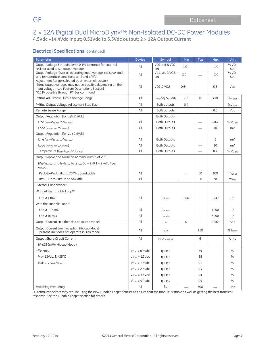 2 × 12a digital dual microdlynx, Non-isolated dc-dc power modules, Datasheet | Electrical specifications, Continued) | GE Industrial Solutions 2 × 12A Digital Dual Output MicroDLynx User Manual | Page 3 / 36