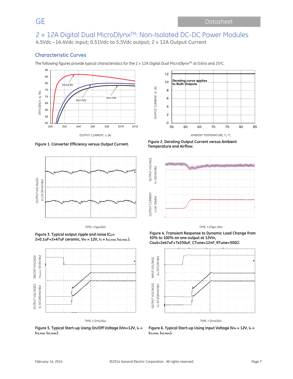 2 × 12a digital dual microdlynx, Non-isolated dc-dc power modules, Datasheet | Characteristic curves | GE Industrial Solutions 2 × 12A Digital Dual Output MicroDLynx User Manual | Page 7 / 36