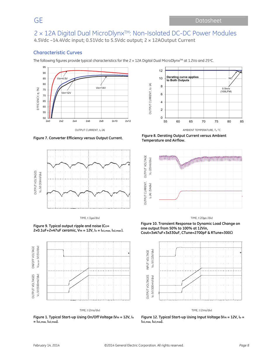 2 × 12a digital dual microdlynx, Non-isolated dc-dc power modules, Datasheet | Characteristic curves | GE Industrial Solutions 2 × 12A Digital Dual Output MicroDLynx User Manual | Page 8 / 36