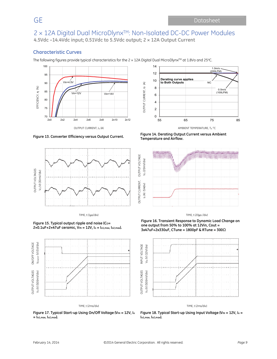 2 × 12a digital dual microdlynx, Non-isolated dc-dc power modules, Datasheet | Characteristic curves | GE Industrial Solutions 2 × 12A Digital Dual Output MicroDLynx User Manual | Page 9 / 36