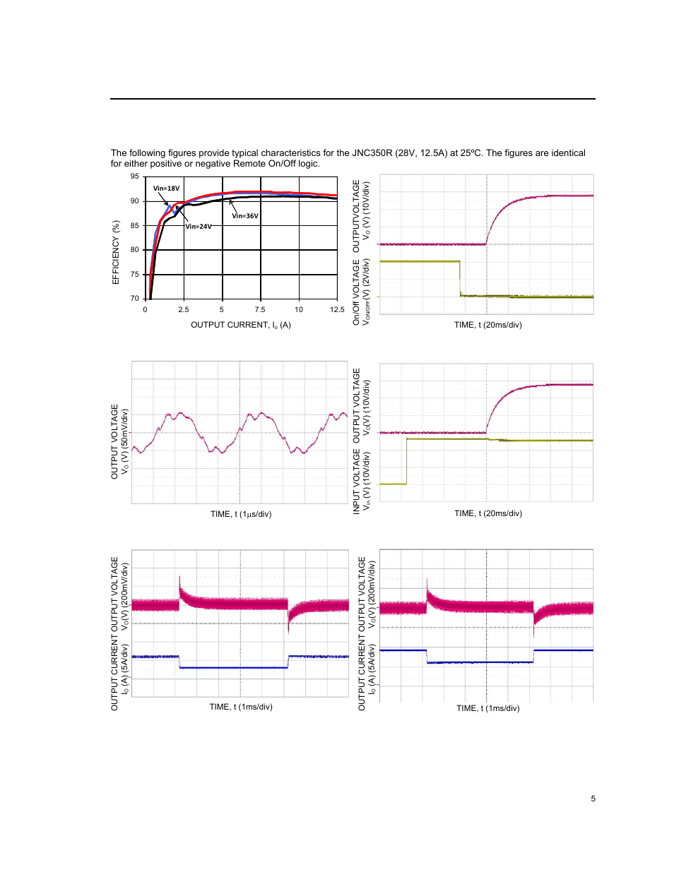 Characteristic curves | GE Industrial Solutions JNC350R Series User Manual | Page 5 / 16