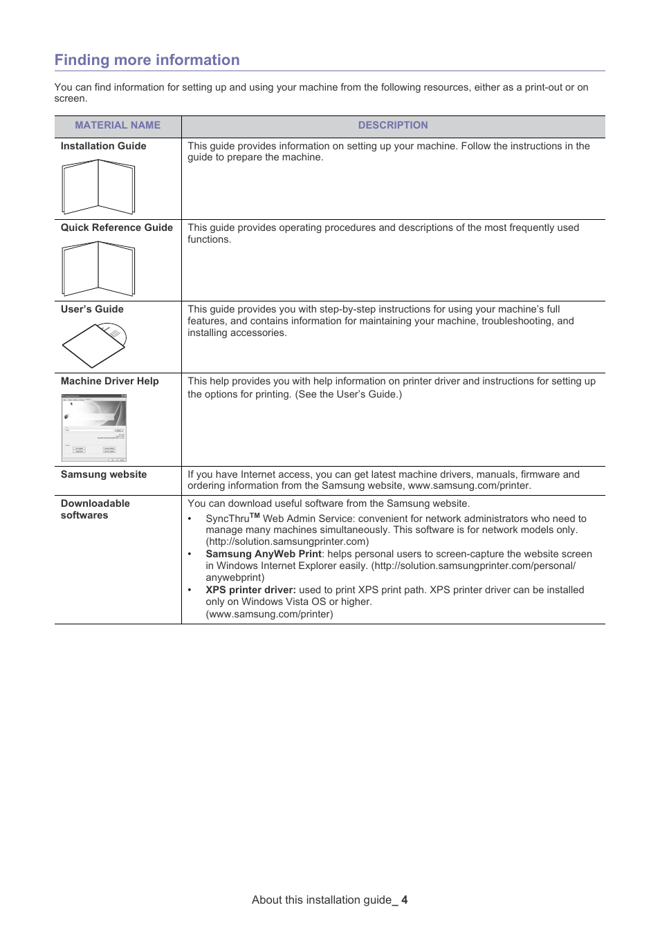 Finding more information | Samsung CLX-9250ND User Manual | Page 5 / 69