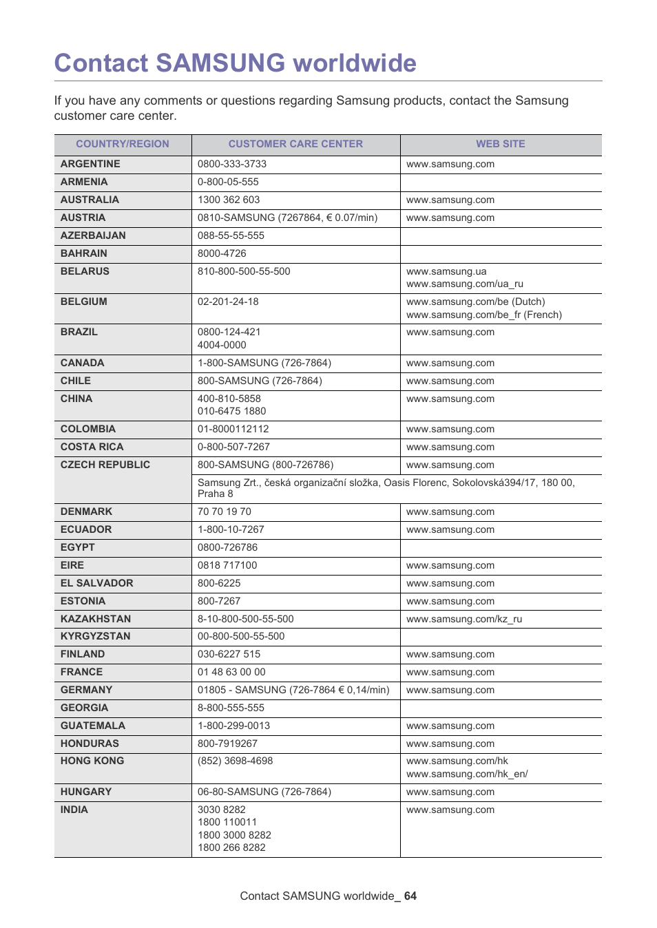 Contact samsung worldwide | Samsung CLX-9250ND User Manual | Page 65 / 69