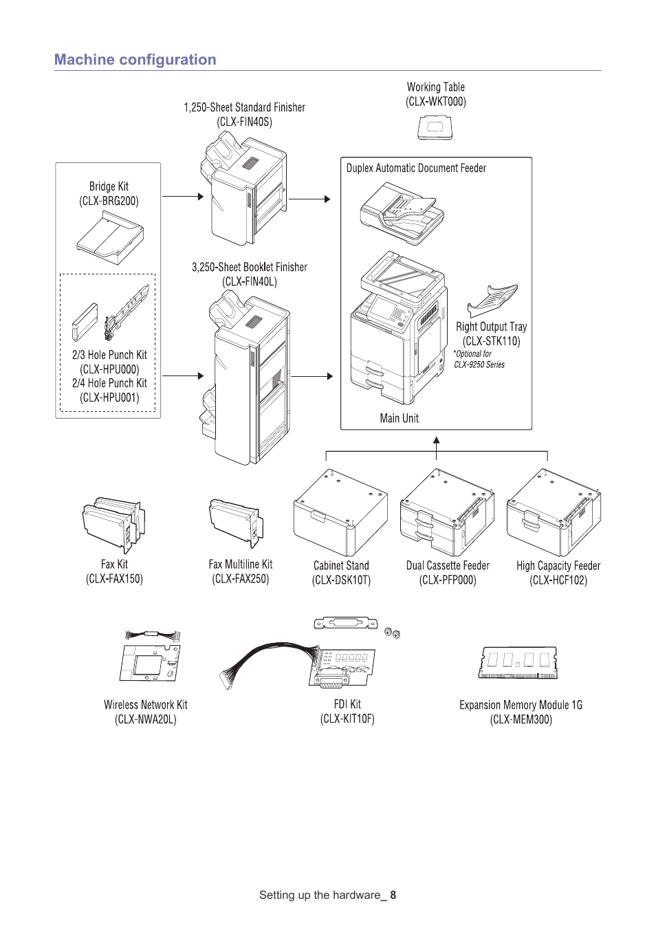 Machine configuration | Samsung CLX-9250ND User Manual | Page 9 / 69