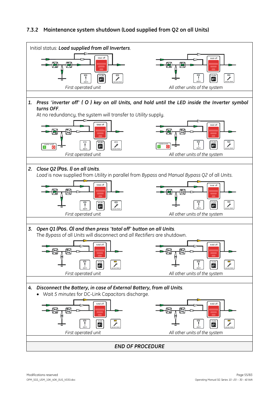 GE Industrial Solutions SG Series 10 – 20 – 30 – 40 kVA Operating Manual User Manual | Page 55 / 83
